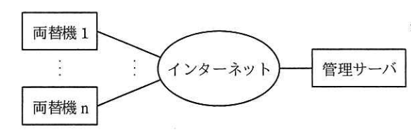 両替システムの構成