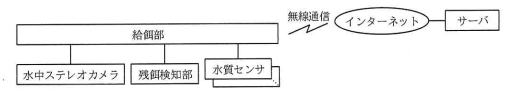 スマート生け簀のシステム構成図