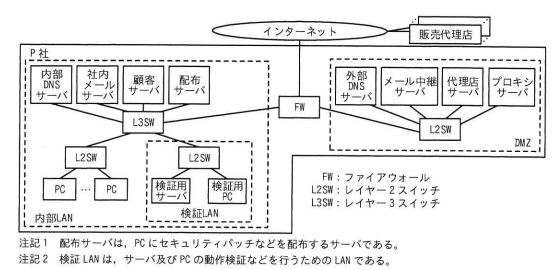 P社のネットワーク構成図