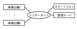 本システムの構成