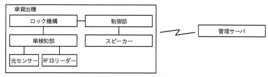 傘貸出機の構成