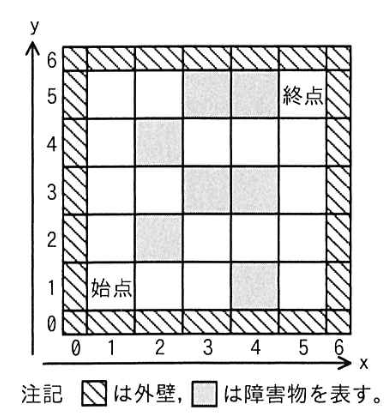 図1 解が一つの迷路の例