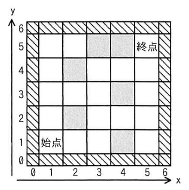 図2 解が複数ある迷路の例