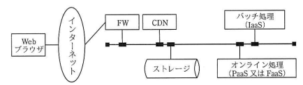 システム構成案