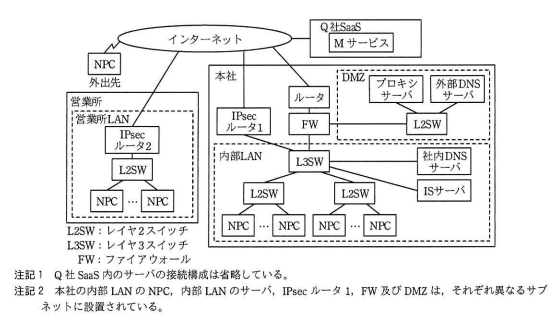 P社のネットワーク構成（抜粋）