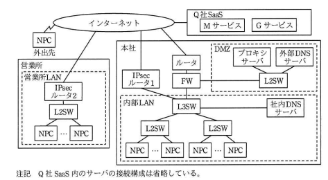 新ネットワーク構成（抜粋）