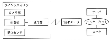 ワイヤレスカメラのシステム構成