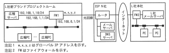 プロジェクトルームのネットワーク構成図
