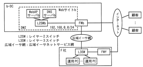 現在のMシステムのネットワーク構成を示すネットワーク図