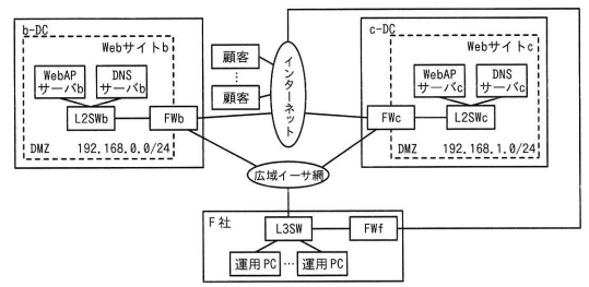 Mシステムを増強する構成を示すネットワーク図