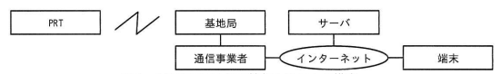 PRTを用いた位置情報システムの構成を示すシステム図