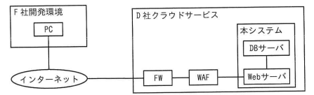 本システムの開発環境のネットワーク構成（抜粋）