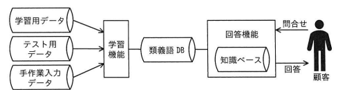 新CBの機能構成