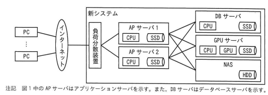 新システムのサーバ構成（抜粋）