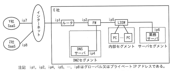 図2 サービスZ導入後のE社のネットワーク構成案