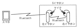 スマホ及びSイヤホンの概要