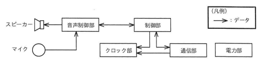 左イヤホンのハードウェア構成