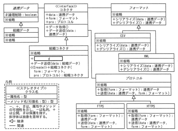 コネクタのクラス設計を示すUMLクラス図