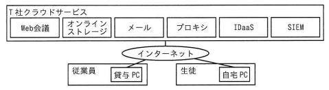 リモート環境構築案（抜粋）
