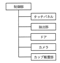コーヒーマシンの内部構成
