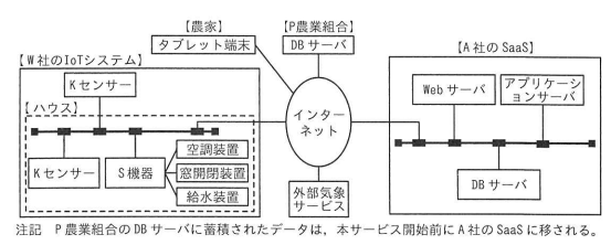 本サービスを導入したシステムの全体の概要