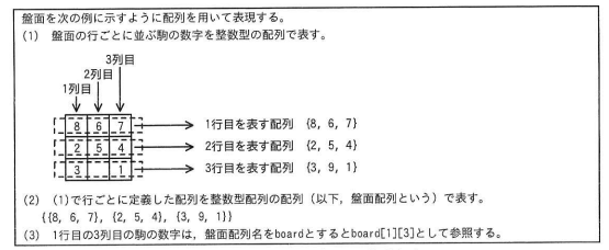 配列を用いた盤面の表現方法