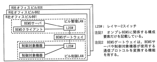 オンプレBEMSの構成の一部