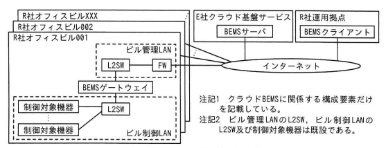 新システムの構成案の一部