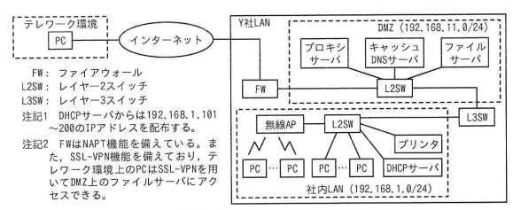 Y社のネットワーク構成図