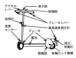 電動 KB の外観
