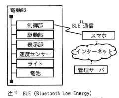 本システムの主な構成