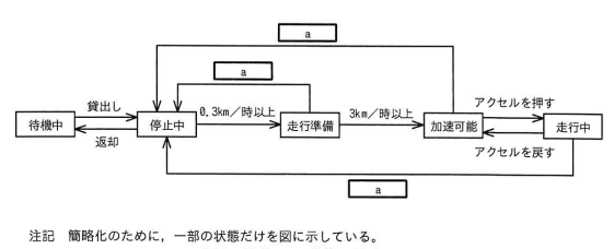 電動 KB の状態の遷移