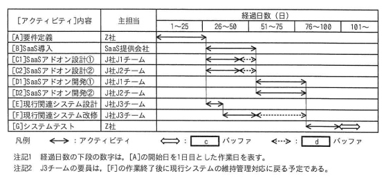 開発スケジュール