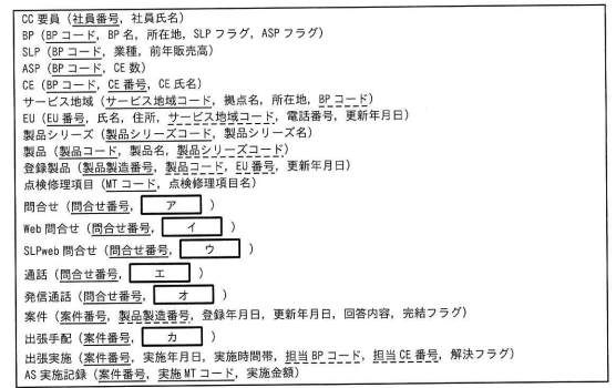 現状の関係スキーマ（未完成）