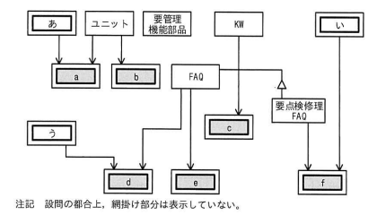 修正改善要望に関する概念データモデル（未完成）