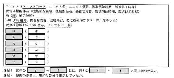 修正改善要望に関する関係スキーマ（未完成）