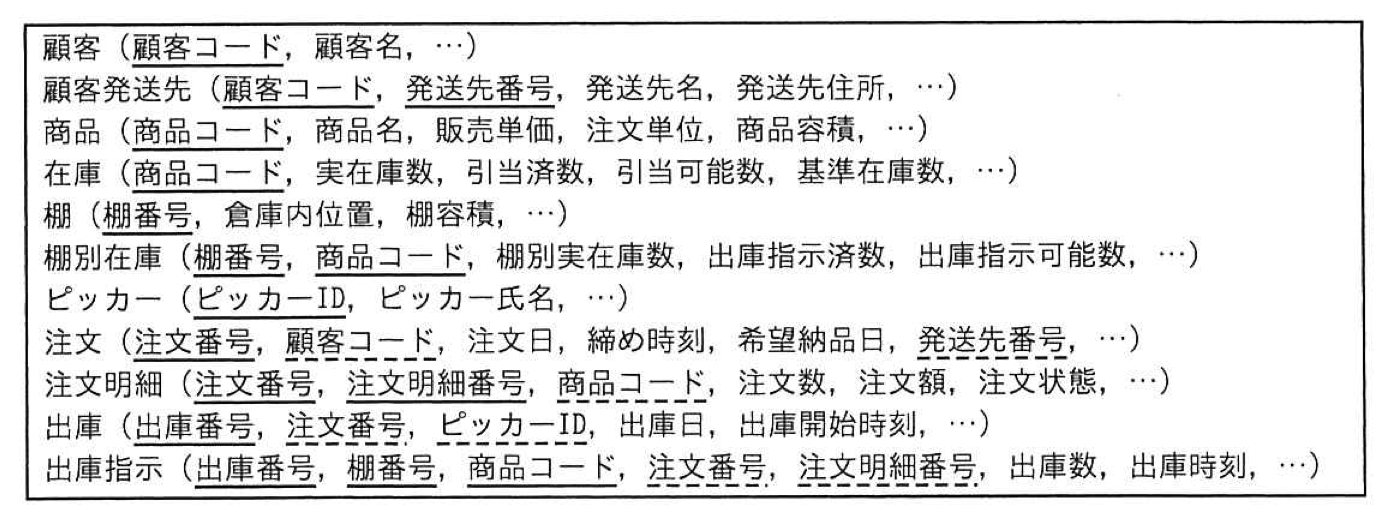 テーブル構造（一部省略）