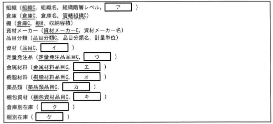 図3 マスター及び在庫の領域の関係スキーマ（未完成）
