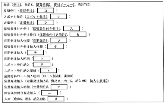 図4 トランザクションの領域の関係スキーマ（未完成）