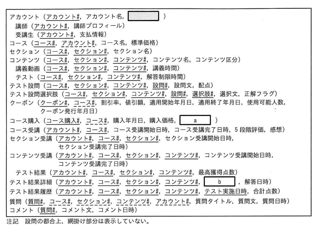 図2 現行業務の関係スキーマ(未完成)