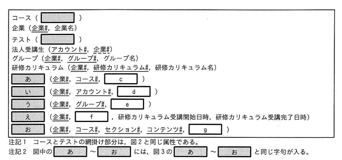 図4 企業向けサービスの追加部分の関係スキーマ(未完成)