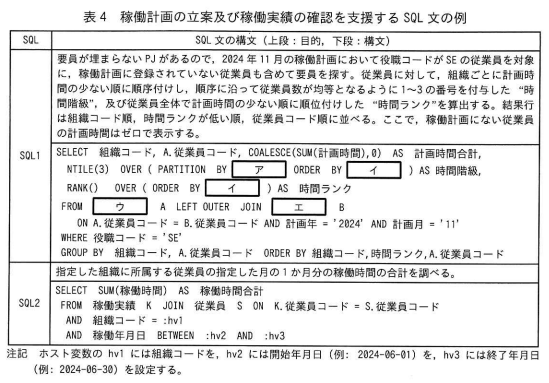表4 稼働計画の立案及び稼働実績の確認を支援するSQL文の例