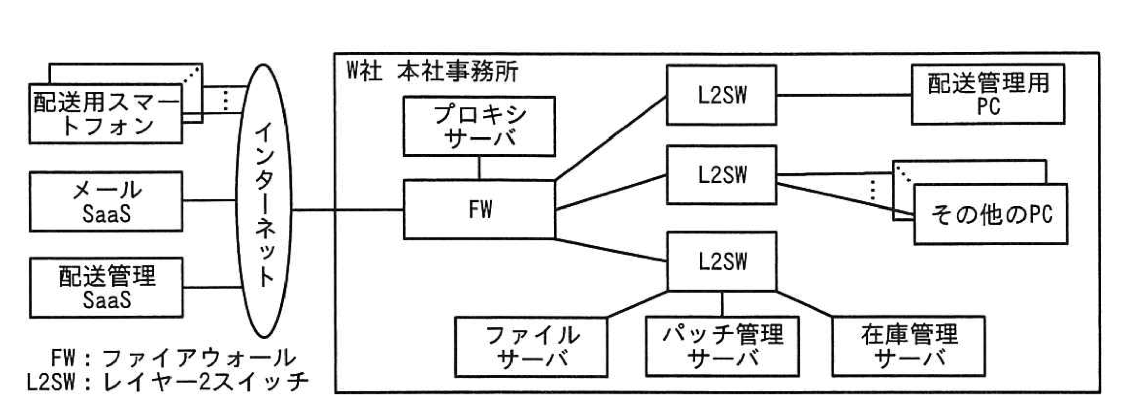 フロントエンドが行う処理のフローチャート