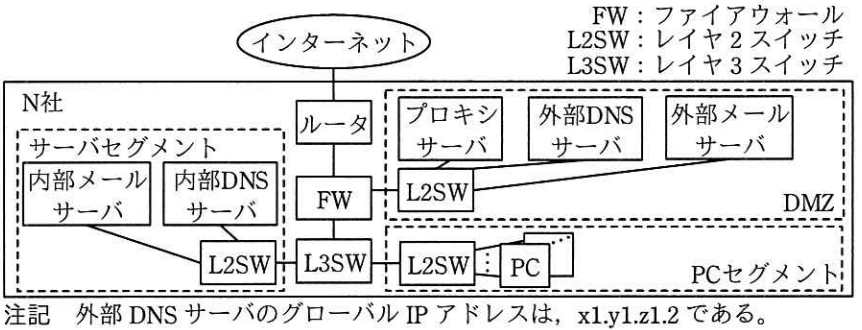 N社システムの構成図