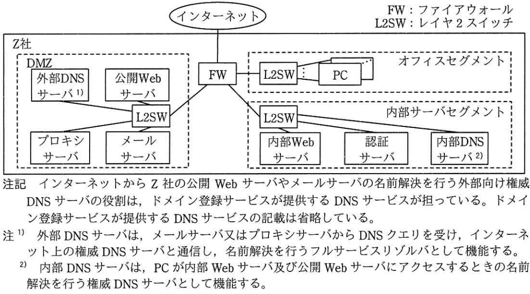 Z社のネットワーク構成図
