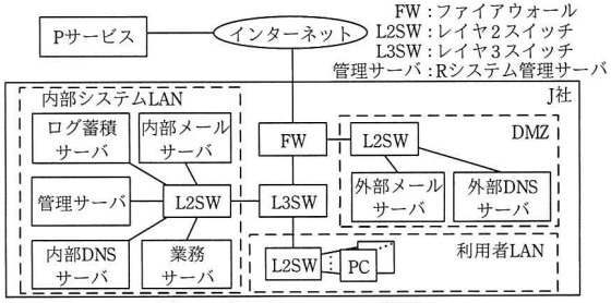 J社システムの概要