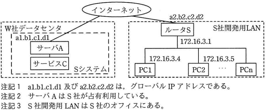 Sシステムの開発と運用のためのネットワーク構成図