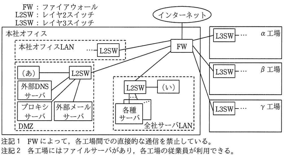 A-NETの概要を示すネットワーク図