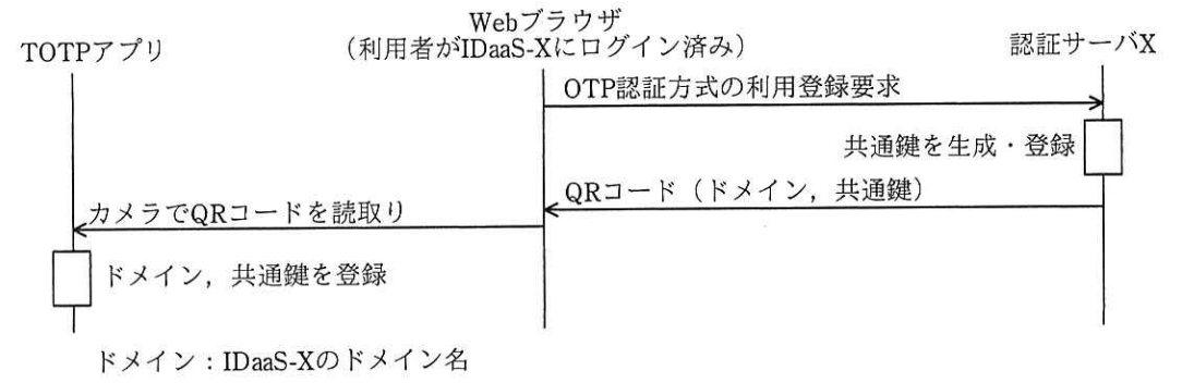 IDaaS-XにおけるTOTPアプリ登録処理