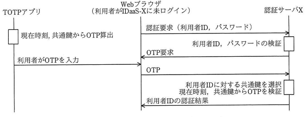 IDaaS-XにおけるOTP認証方式の認証処理